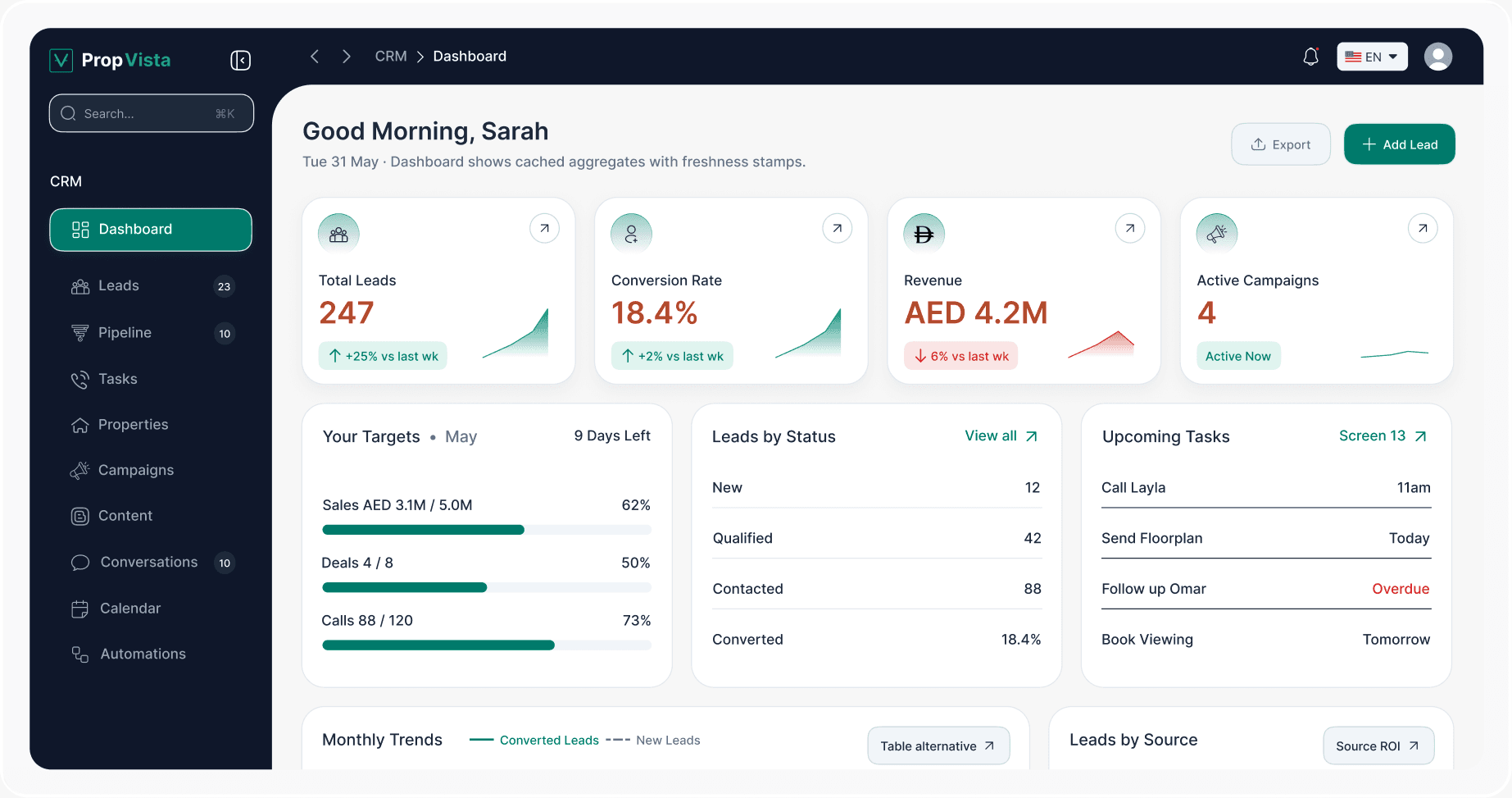 PropVista Listings dashboard showing lead metrics, monthly targets and upcoming tasks